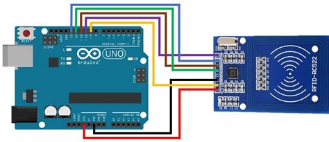 c code to read data from rfid reader|read rfid tag arduino code.